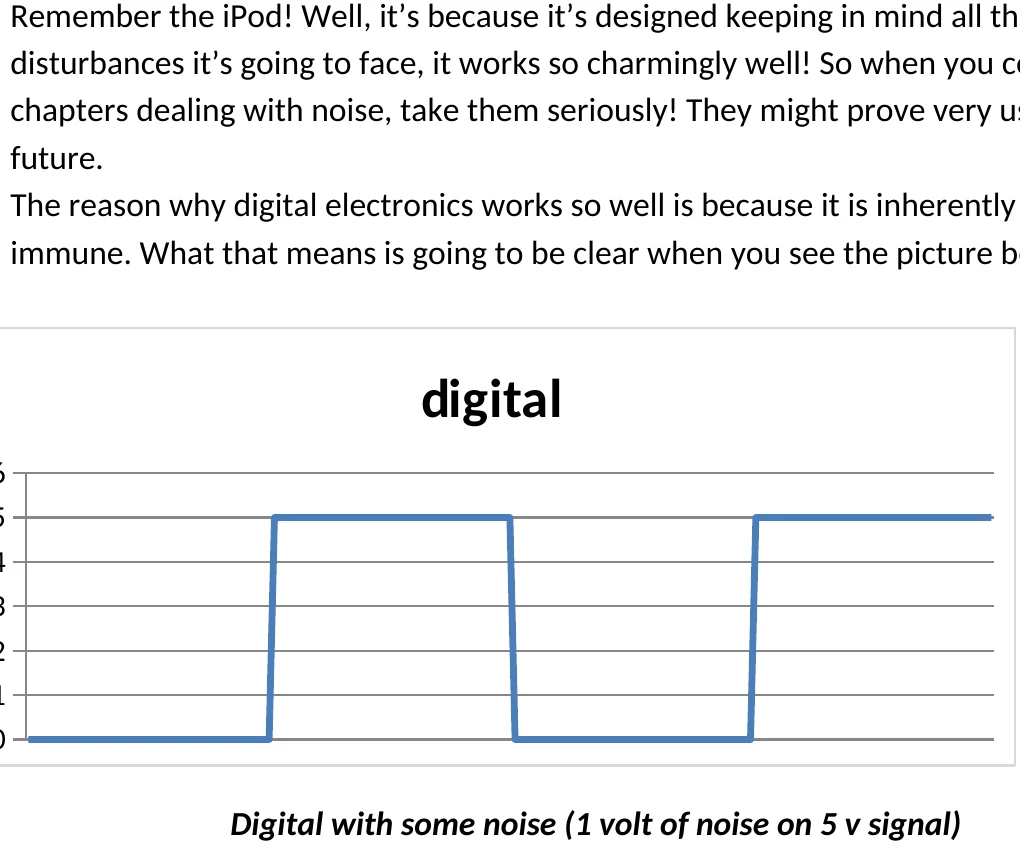 Original analog and digital signal/noise sketch