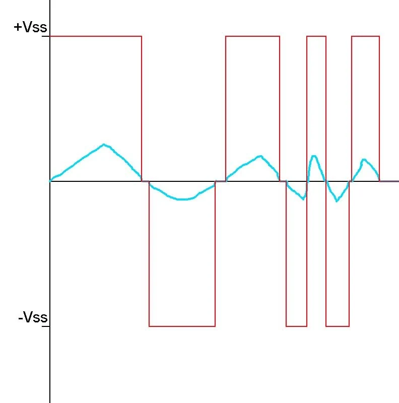 Original comparator input and output waveform sketch