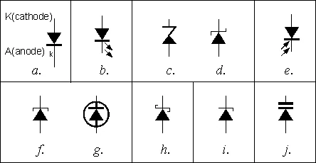 Original diode type symbol table