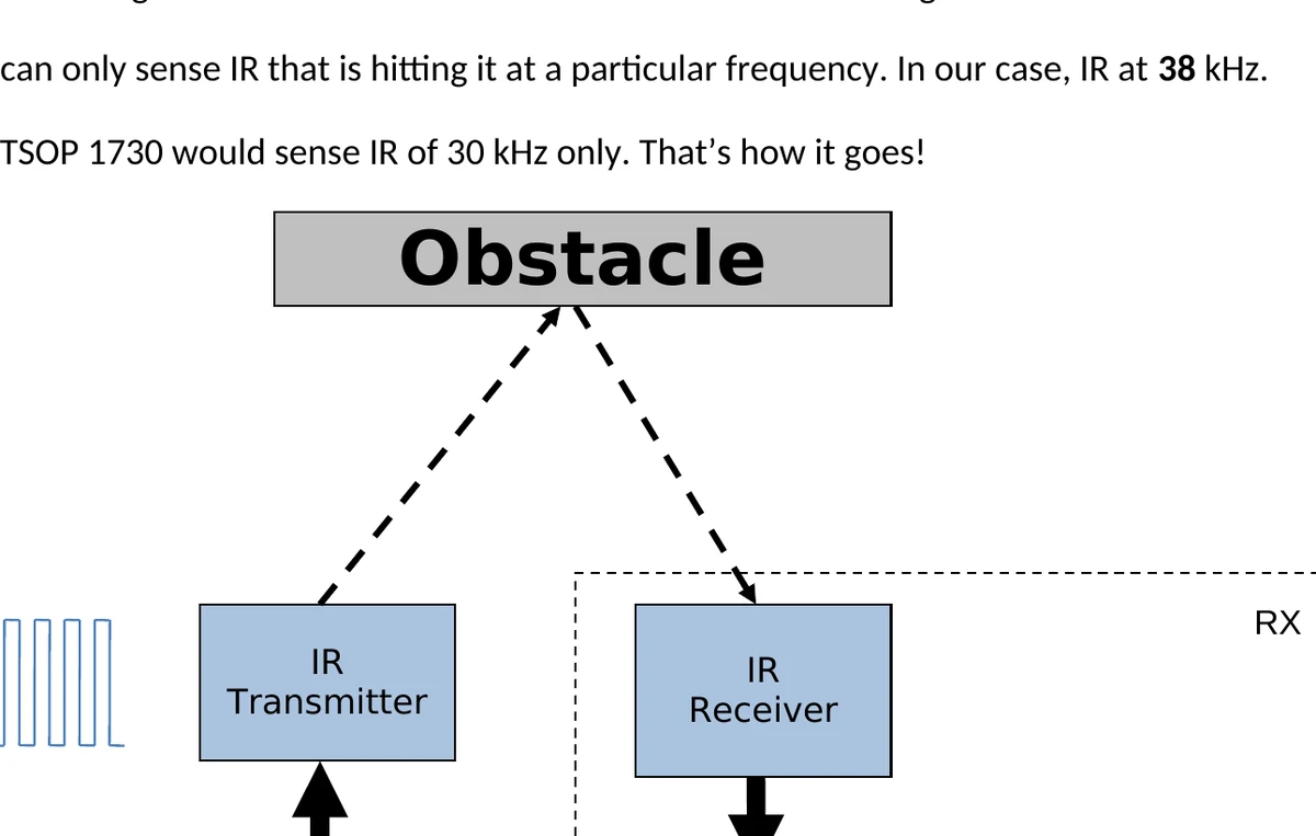 Original obstacle-avoidance logic flowchart
