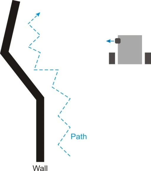 Original wall-following path sketch