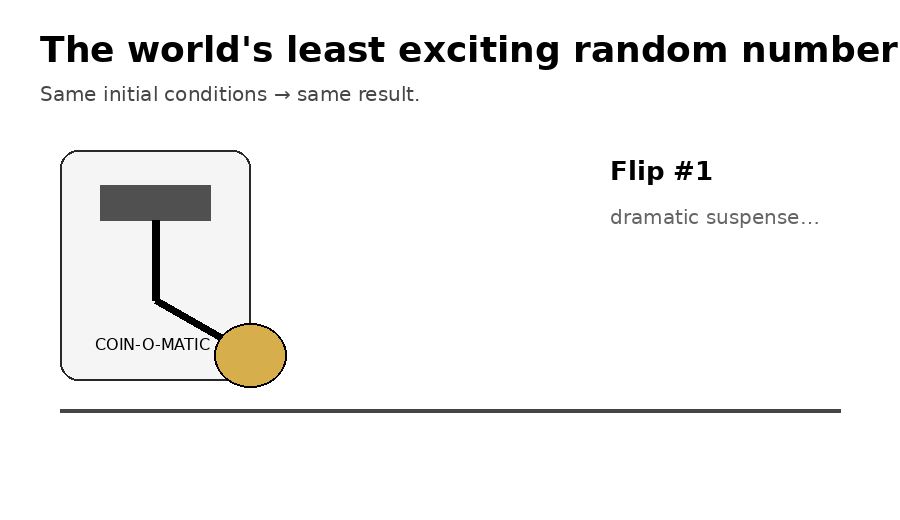 A deliberately boring deterministic coin-flipping machine producing the same result every time